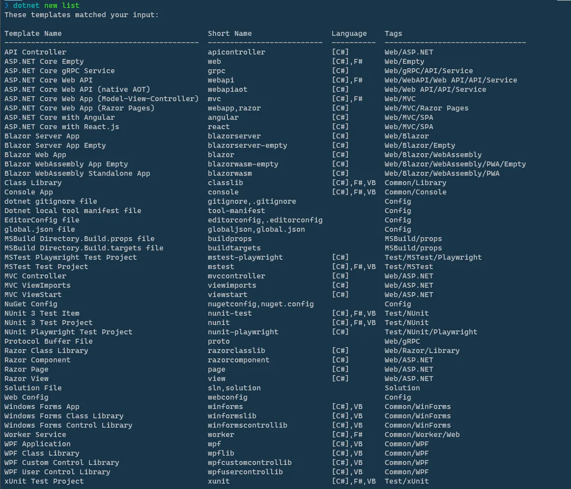 List of the available dotnet templates